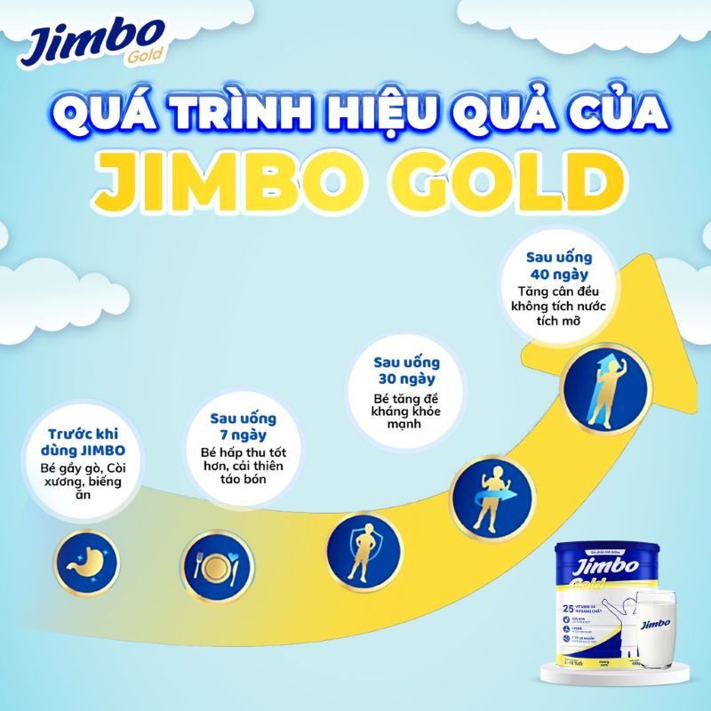 Đánh giá sữa non Jimbo Gold có tốt không